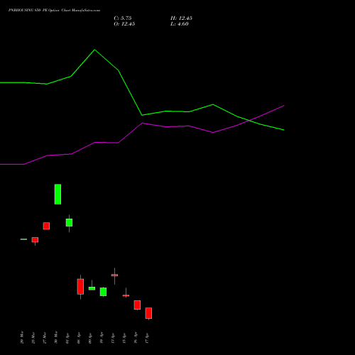 PNBHOUSING 850 PE (PUT) 28 April 2026 options price chart analysis Pnb Housing Fin Ltd. 
