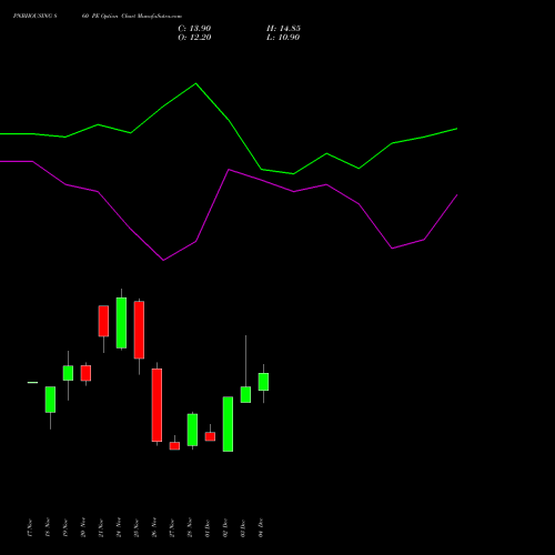 Live PNBHOUSING 860 PE (PUT) 30 December 2025 options price chart analysis Pnb Housing Fin Ltd. 