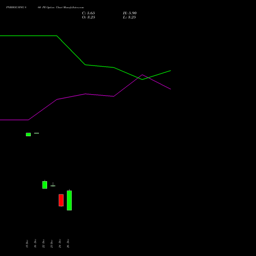 PNBHOUSING 860 PE (PUT) 27 January 2026 options price chart analysis Pnb Housing Fin Ltd. 