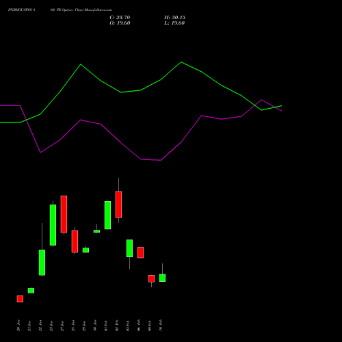 PNBHOUSING 860 PE (PUT) 24 February 2026 options price chart analysis Pnb Housing Fin Ltd. 