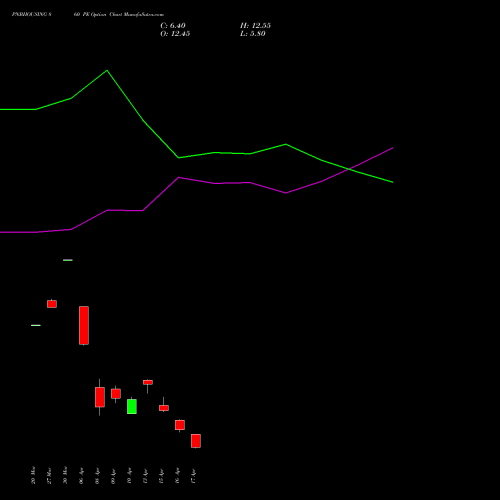 PNBHOUSING 860 PE (PUT) 28 April 2026 options price chart analysis Pnb Housing Fin Ltd. 