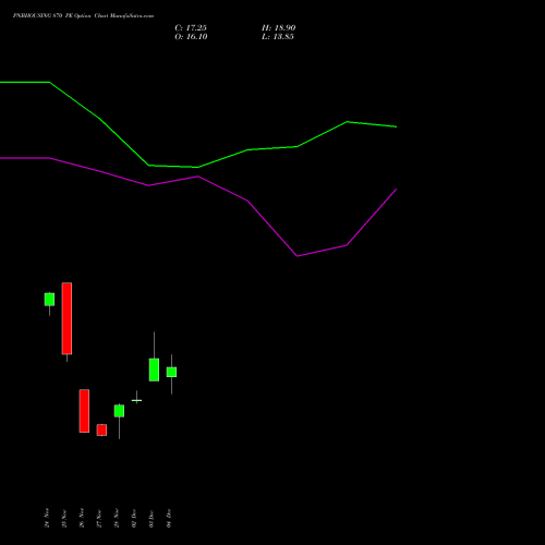 Live PNBHOUSING 870 PE (PUT) 30 December 2025 options price chart analysis Pnb Housing Fin Ltd. 