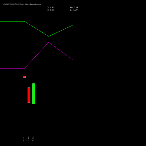 PNBHOUSING 870 PE (PUT) 27 January 2026 options price chart analysis Pnb Housing Fin Ltd. 
