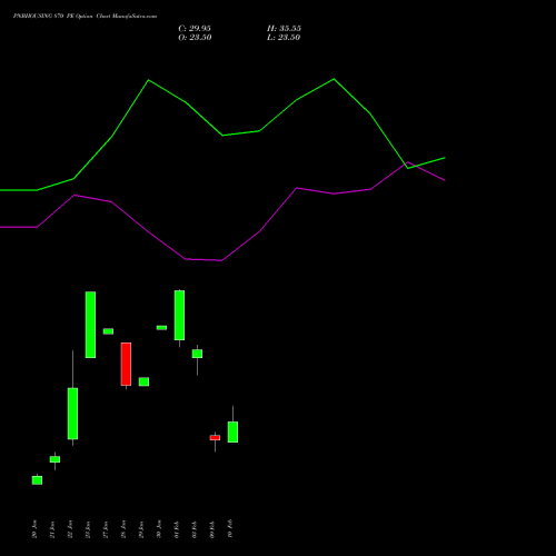 PNBHOUSING 870 PE (PUT) 24 February 2026 options price chart analysis Pnb Housing Fin Ltd. 