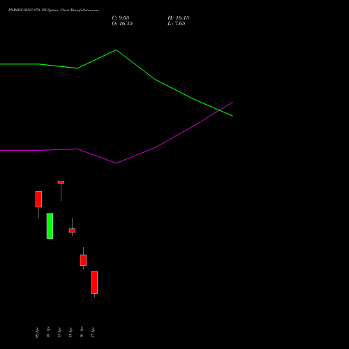 PNBHOUSING 870 PE (PUT) 28 April 2026 options price chart analysis Pnb Housing Fin Ltd. 