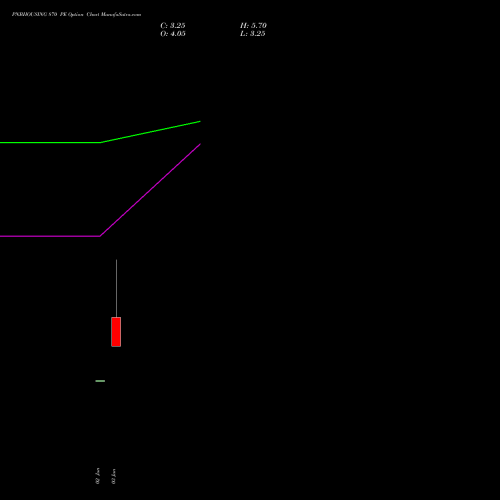 PNBHOUSING 870 PE (PUT) 30 June 2026 options price chart analysis Pnb Housing Fin Ltd. 