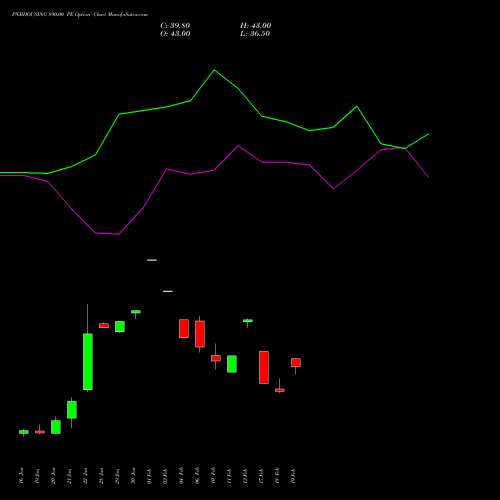PNBHOUSING 890.00 PE (PUT) 24 February 2026 options price chart analysis Pnb Housing Fin Ltd. 