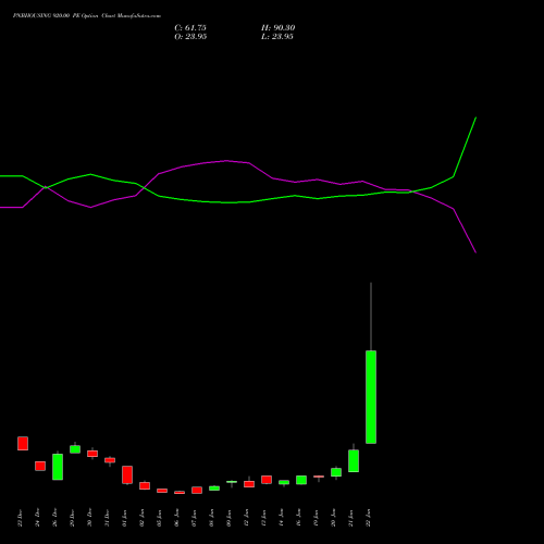 PNBHOUSING 920.00 PE (PUT) 27 January 2026 options price chart analysis Pnb Housing Fin Ltd. 