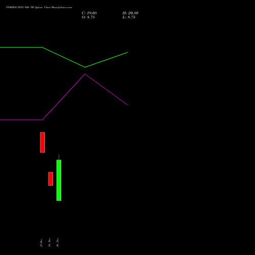 PNBHOUSING 920 PE (PUT) 27 January 2026 options price chart analysis Pnb Housing Fin Ltd. 