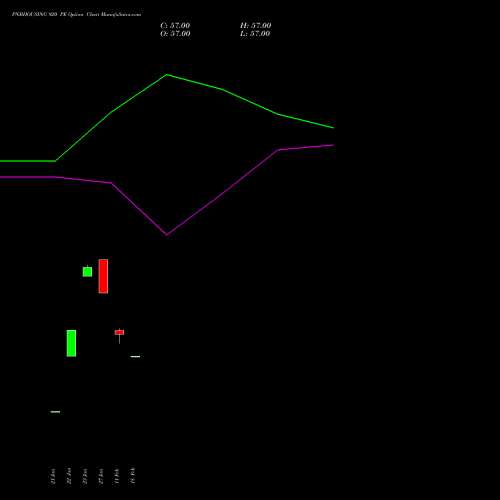 PNBHOUSING 920 PE (PUT) 24 February 2026 options price chart analysis Pnb Housing Fin Ltd. 