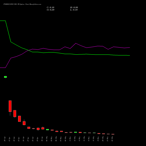PNBHOUSING 950 PE (PUT) 26 May 2026 options price chart analysis Pnb Housing Fin Ltd. 