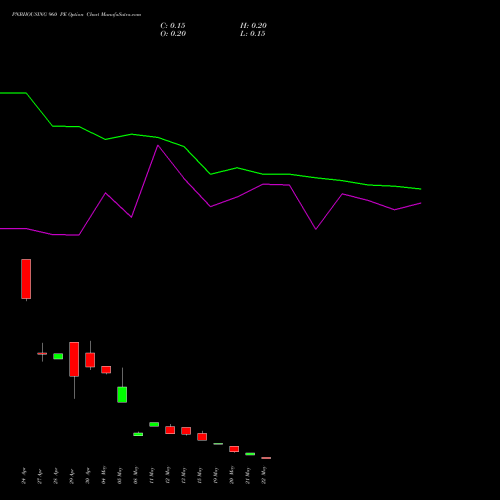 PNBHOUSING 960 PE (PUT) 26 May 2026 options price chart analysis Pnb Housing Fin Ltd. 