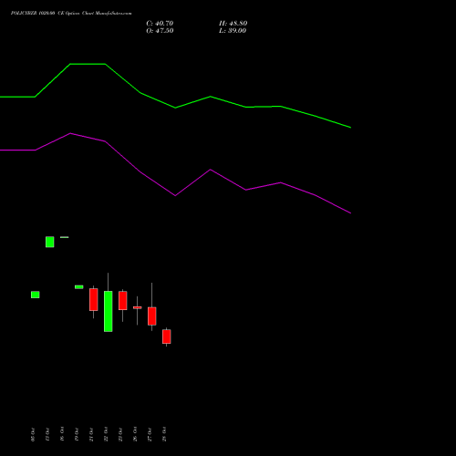 POLICYBZR 1020.00 CE (CALL) 23 November 2026 options price chart analysis Pb Fintech Limited 
