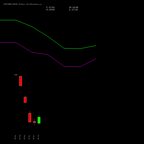 POLICYBZR 1040.00 CE (CALL) 27 October 2026 options price chart analysis Pb Fintech Limited 