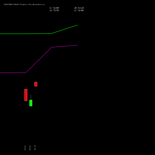 POLICYBZR 1040.00 CE (CALL) 23 November 2026 options price chart analysis Pb Fintech Limited 