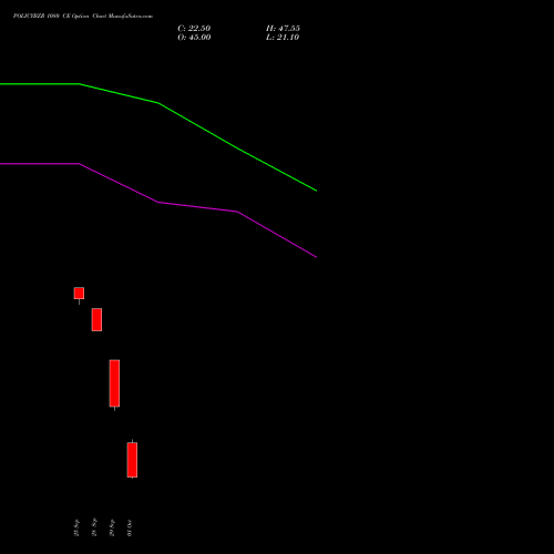 POLICYBZR 1080 CE (CALL) 27 October 2026 options price chart analysis Pb Fintech Limited 