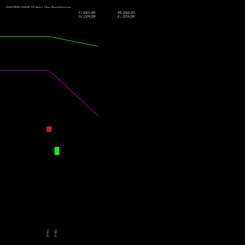 POLICYBZR 1200.00 CE (CALL) 30 March 2026 options price chart analysis Pb Fintech Limited 