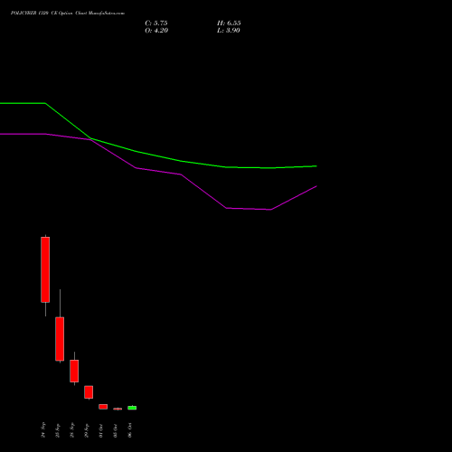 POLICYBZR 1320 CE (CALL) 27 October 2026 options price chart analysis Pb Fintech Limited 