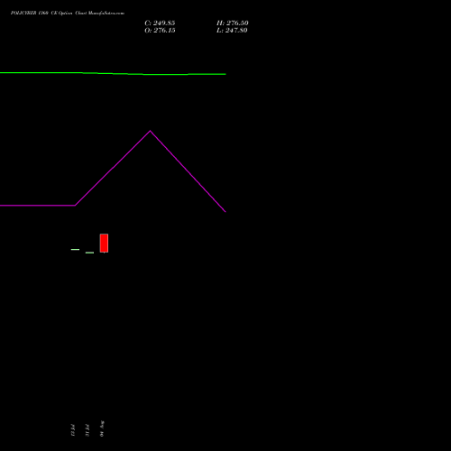 POLICYBZR 1360 CE (CALL) 25 August 2026 options price chart analysis Pb Fintech Limited 