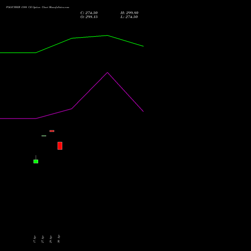 POLICYBZR 1380 CE (CALL) 26 May 2026 options price chart analysis Pb Fintech Limited 