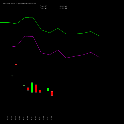 POLICYBZR 1580.00 CE (CALL) 28 July 2026 options price chart analysis Pb Fintech Limited 