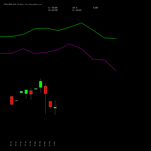 POLICYBZR 1620 CE (CALL) 26 May 2026 options price chart analysis Pb Fintech Limited 