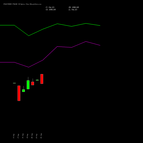 POLICYBZR 1760.00 CE (CALL) 29 September 2026 options price chart analysis Pb Fintech Limited 