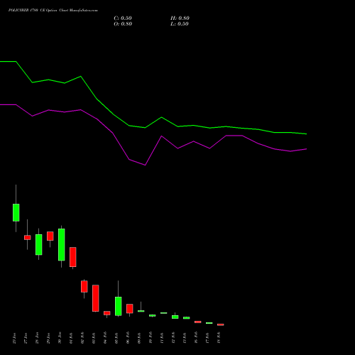 POLICYBZR 1780 CE (CALL) 24 February 2026 options price chart analysis Pb Fintech Limited 