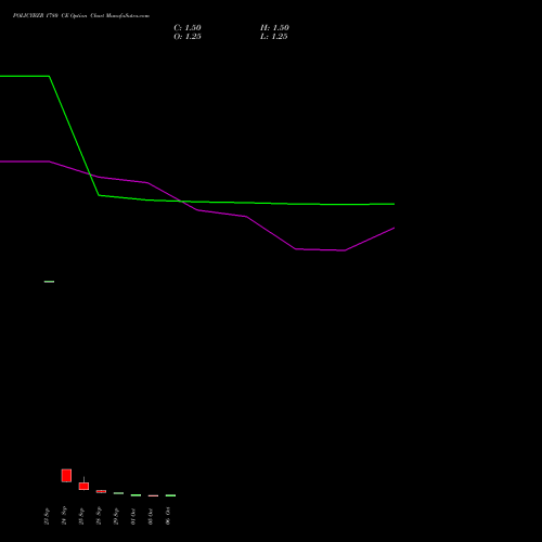POLICYBZR 1780 CE (CALL) 27 October 2026 options price chart analysis Pb Fintech Limited 