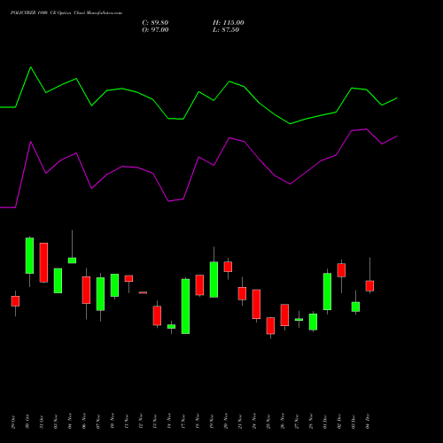 Live POLICYBZR 1800 CE (CALL) 30 December 2025 options price chart analysis Pb Fintech Limited 