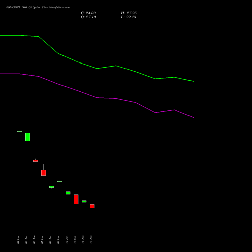 POLICYBZR 1800 CE (CALL) 24 February 2026 options price chart analysis Pb Fintech Limited 