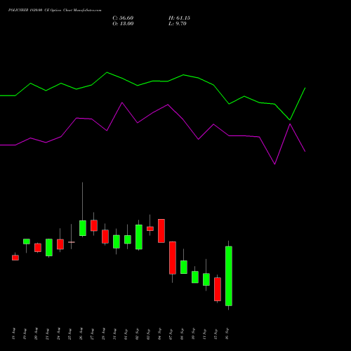 POLICYBZR 1820.00 CE (CALL) 29 September 2026 options price chart analysis Pb Fintech Limited 
