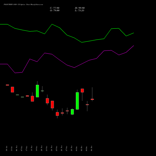 Live POLICYBZR 1820 CE (CALL) 30 December 2025 options price chart analysis Pb Fintech Limited 