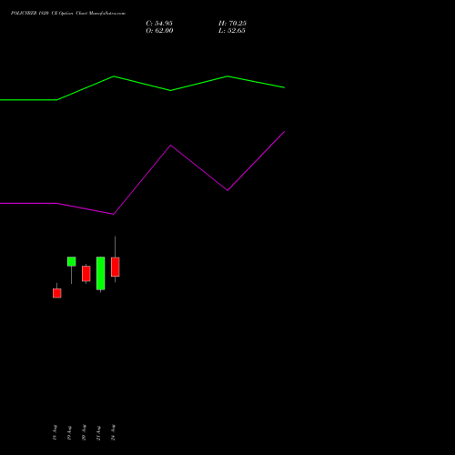 POLICYBZR 1820 CE (CALL) 29 September 2026 options price chart analysis Pb Fintech Limited 