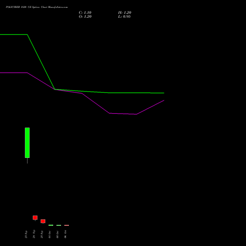 POLICYBZR 1820 CE (CALL) 27 October 2026 options price chart analysis Pb Fintech Limited 