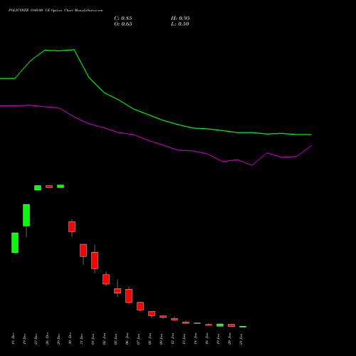 POLICYBZR 1840.00 CE (CALL) 27 January 2026 options price chart analysis Pb Fintech Limited 