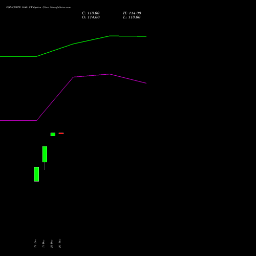 POLICYBZR 1840 CE (CALL) 27 January 2026 options price chart analysis Pb Fintech Limited 