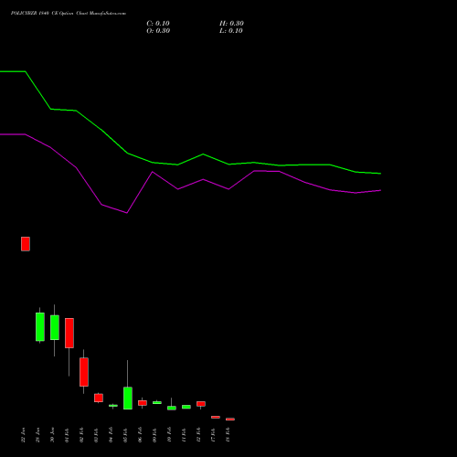 POLICYBZR 1840 CE (CALL) 24 February 2026 options price chart analysis Pb Fintech Limited 