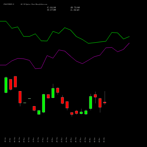Live POLICYBZR 1860 CE (CALL) 30 December 2025 options price chart analysis Pb Fintech Limited 