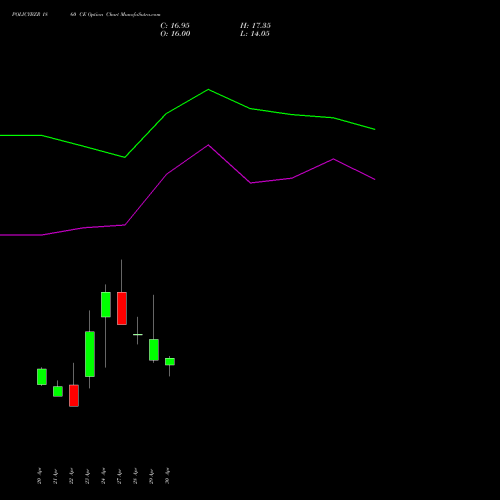 POLICYBZR 1860 CE (CALL) 26 May 2026 options price chart analysis Pb Fintech Limited 