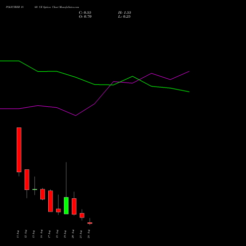 POLICYBZR 1860 CE (CALL) 25 August 2026 options price chart analysis Pb Fintech Limited 