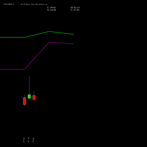 POLICYBZR 1860 CE (CALL) 29 September 2026 options price chart analysis Pb Fintech Limited 