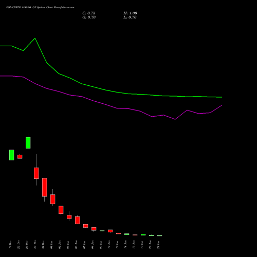 POLICYBZR 1880.00 CE (CALL) 27 January 2026 options price chart analysis Pb Fintech Limited 