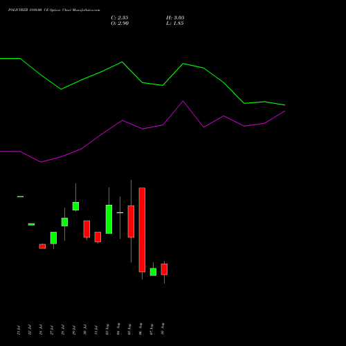 POLICYBZR 1880.00 CE (CALL) 25 August 2026 options price chart analysis Pb Fintech Limited 