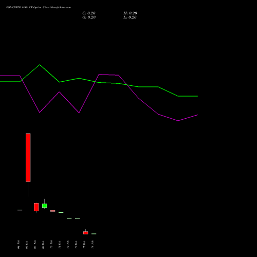 POLICYBZR 1880 CE (CALL) 24 February 2026 options price chart analysis Pb Fintech Limited 