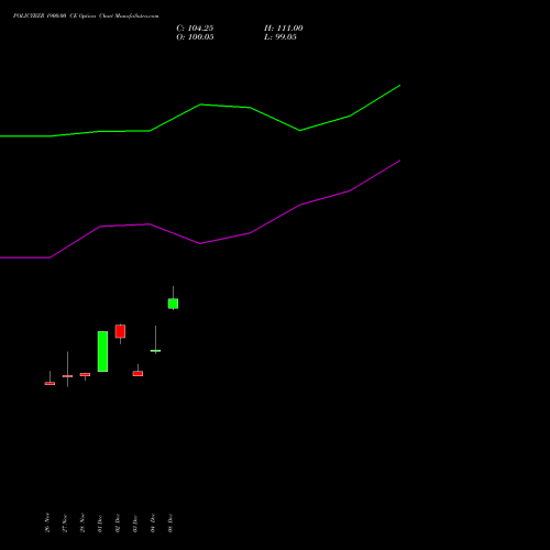 Live POLICYBZR 1900.00 CE (CALL) 27 January 2026 options price chart analysis Pb Fintech Limited 
