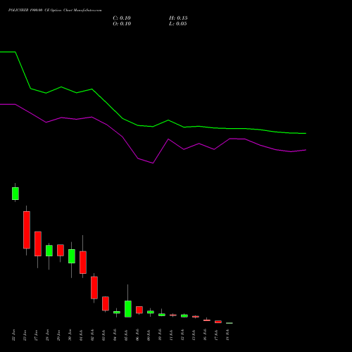 POLICYBZR 1900.00 CE (CALL) 24 February 2026 options price chart analysis Pb Fintech Limited 