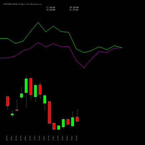 Live POLICYBZR 1920.00 CE (CALL) 30 December 2025 options price chart analysis Pb Fintech Limited 