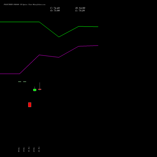 Live POLICYBZR 1920.00 CE (CALL) 27 January 2026 options price chart analysis Pb Fintech Limited 