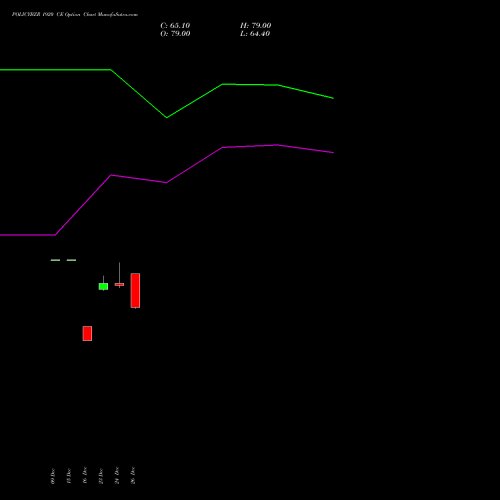 POLICYBZR 1920 CE (CALL) 27 January 2026 options price chart analysis Pb Fintech Limited 